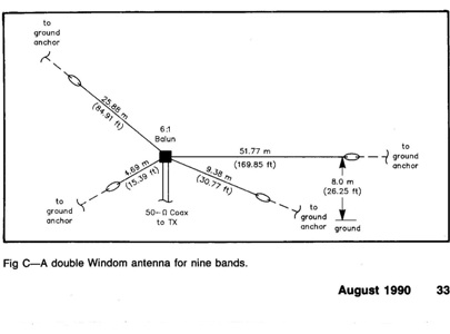 1/6 Balunlu Multi Band Antenler